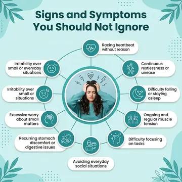 Signs & Symptoms You Should Not Ignore