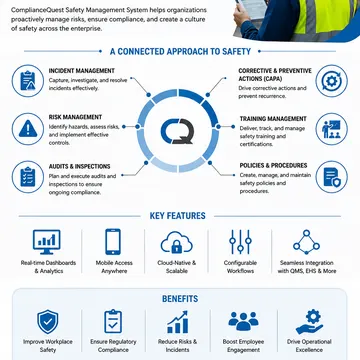 Safety Management System Software | AI-Powered EHS Solution | ComplianceQuest
