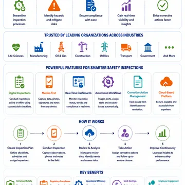 Safety Inspection Software | Digital Safety Inspection Management